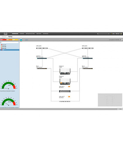 ПО Cisco UCS Performance Manager EVAL-UCS-PM-EE