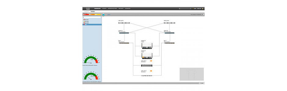 Cisco UCS Performance Manager